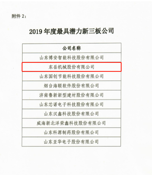 熱烈祝賀東岳機械股份有限公司被評為 山東省最具潛力新三板公司